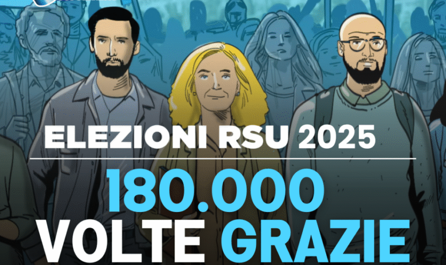 Uil Scuola Rua: oltre 180 mila voti, sfioriamo il 19%. Risultato straordinario.