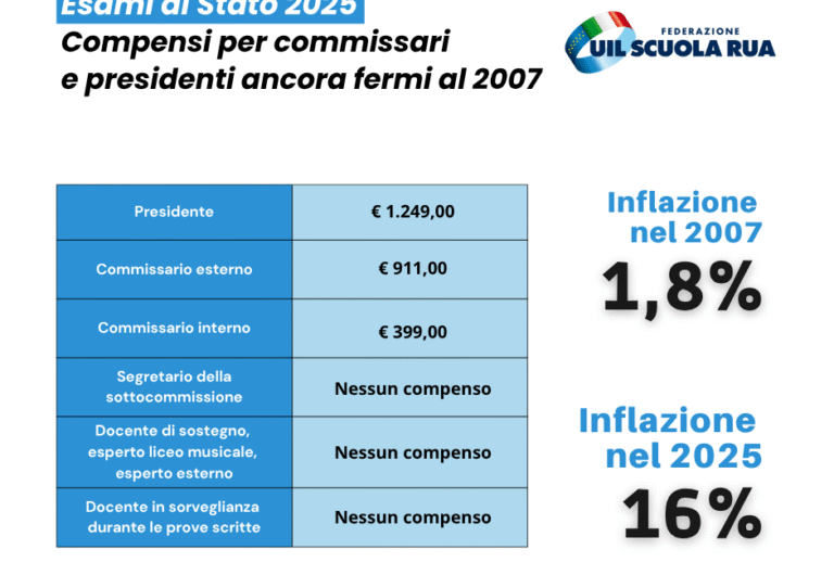 Maturità, D’Aprile: i compensi per commissari e presidenti ancora fermi al 2007